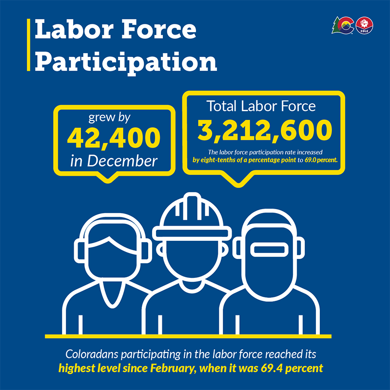 December 2020 - Labor Force Participation graphic