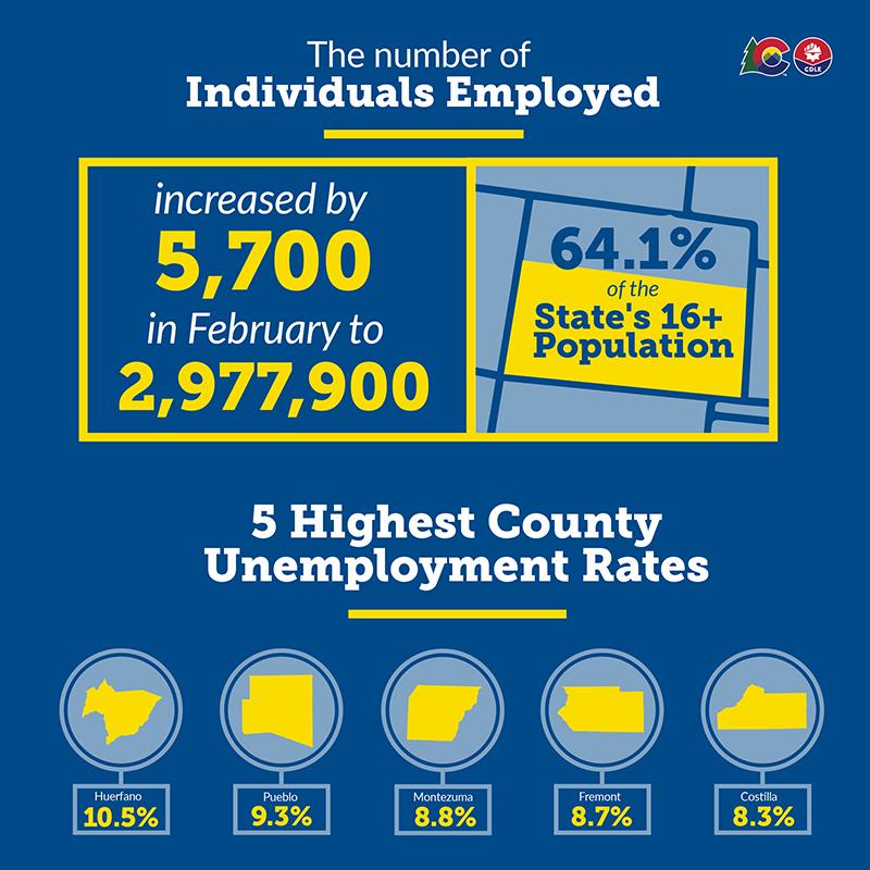 Employment Situation - Graphic Counties Feb 