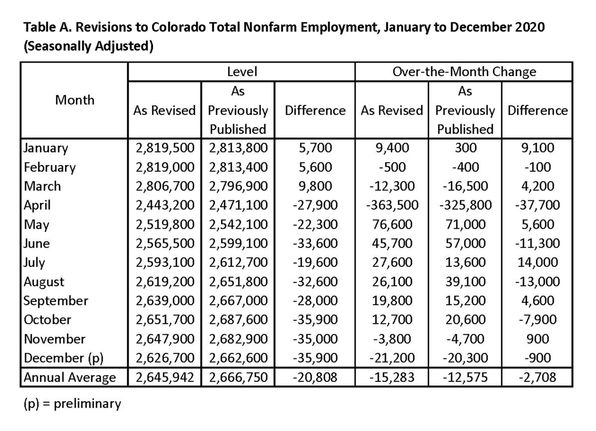 Jan Employment Situation - Annual Chart A