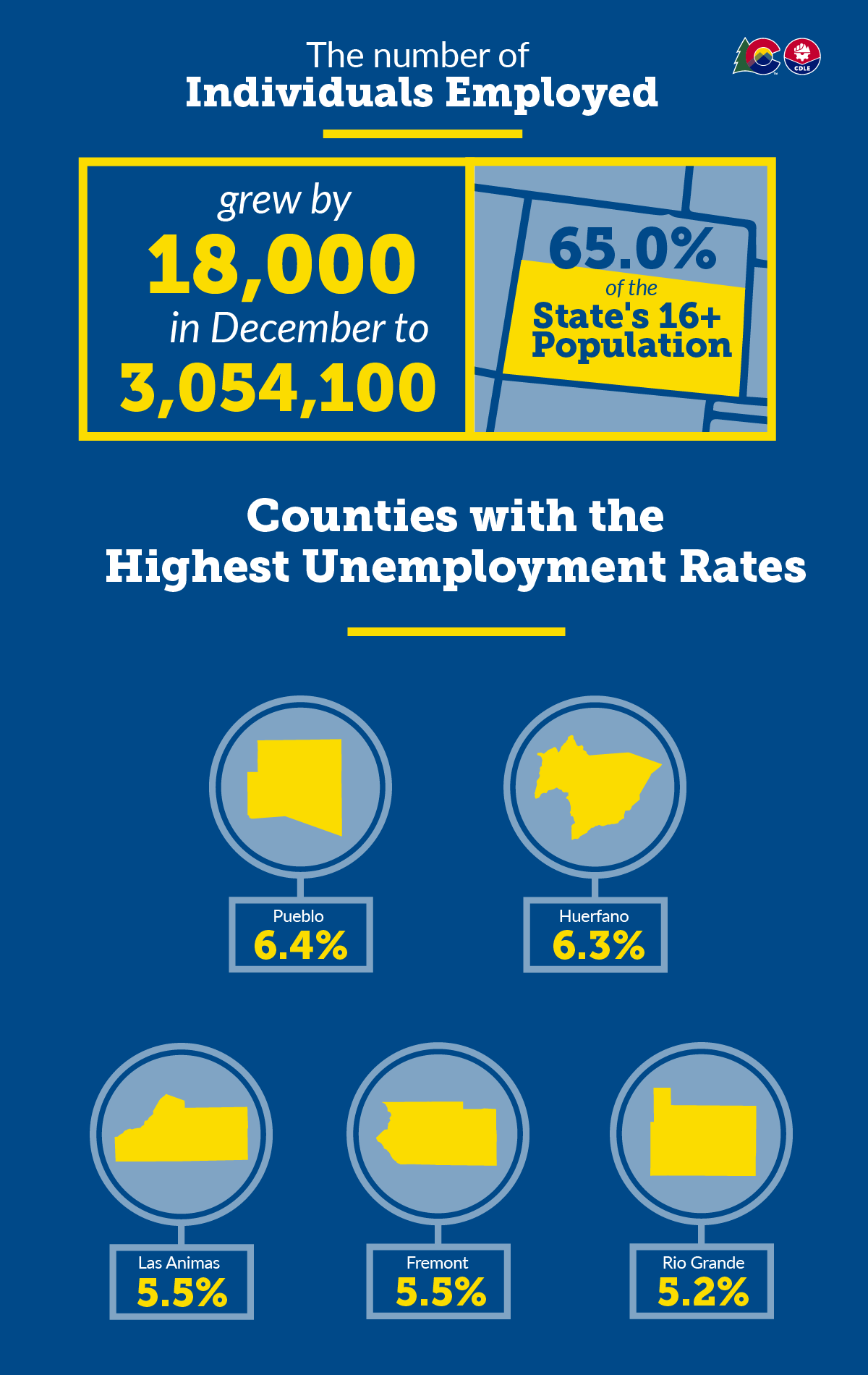 Individuals Employed
