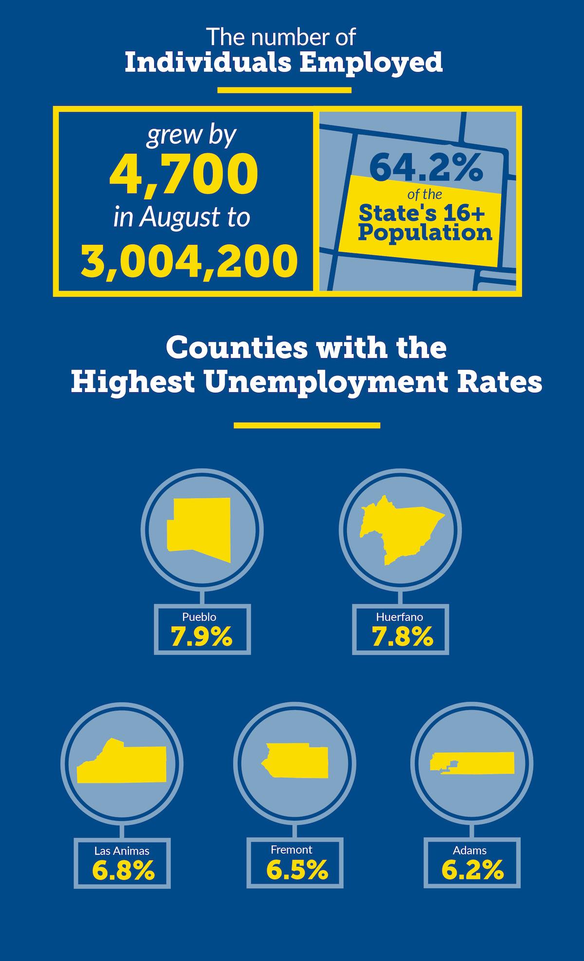 cdle_ui_montly_graphic_sm_2_92021