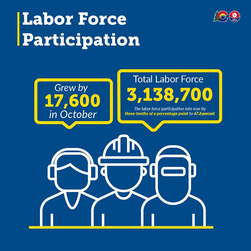Press Release: Employment Situation - Labor Participation Graphic - 11.20.20