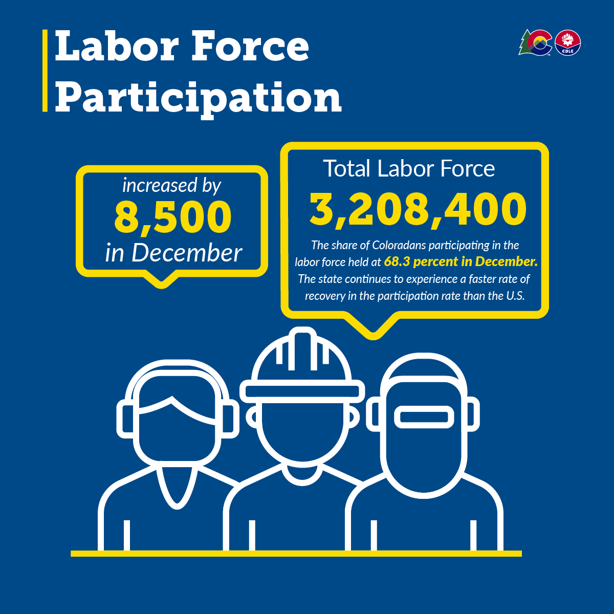 Labor Force Participation