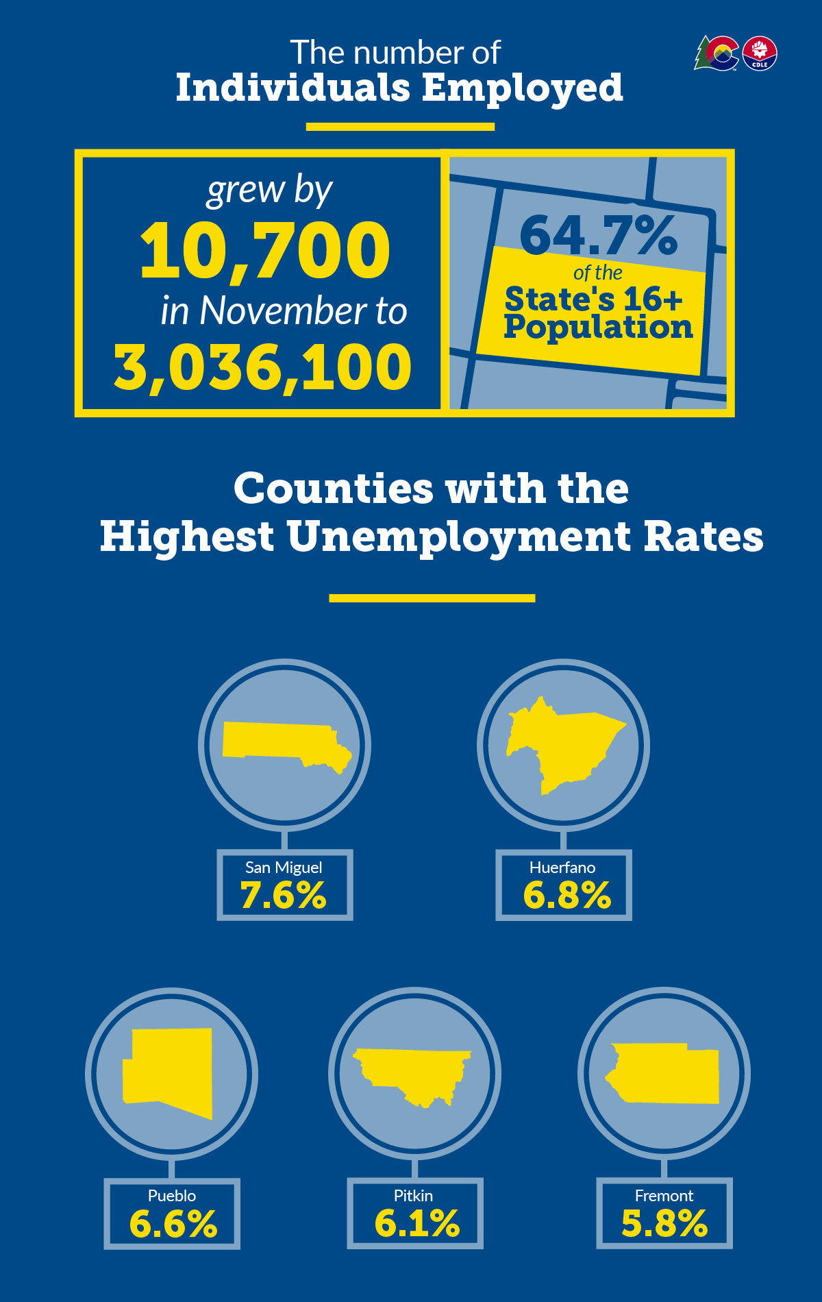Employment Situation Image 3 - Nov 2021